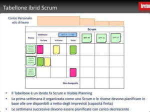 ibrid scrum