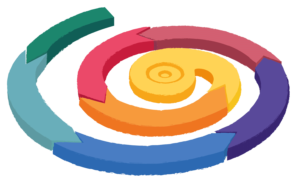 fabbrica agile conclusioni