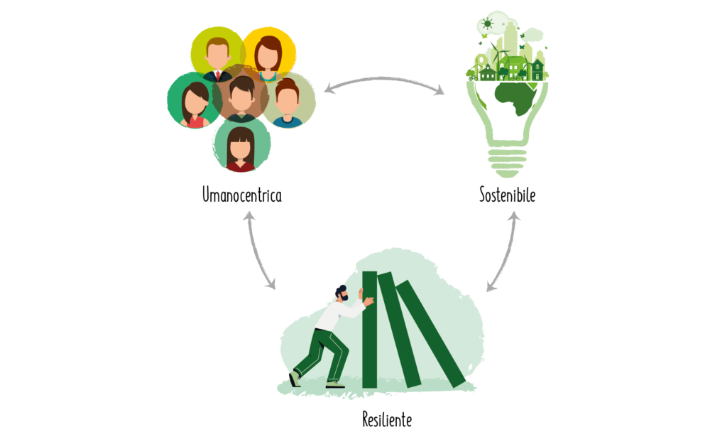 industria 5.0 agile
