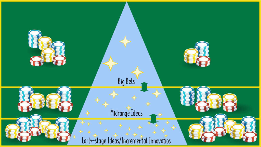 Piramide scomesse sulle innovazioni-cmp