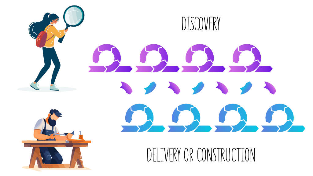 Discovery & Construction
